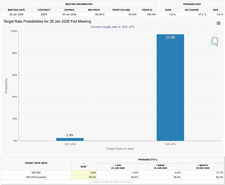 20260126b_CME Fed Watch Tool 2026-01