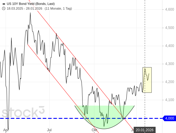 20260128c_USTN ab 2025-04