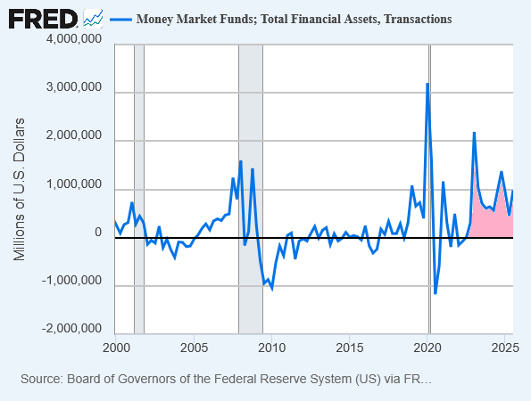 20260128d_US-Geldmarkt-Transaktionen ab 2000