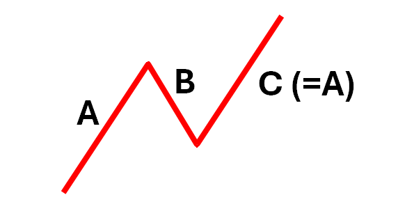 20260130c_Measured Moves