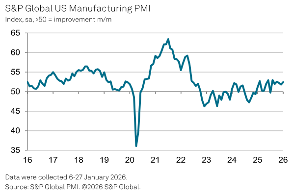 20260204a_SPGI M-PMI 2026-01