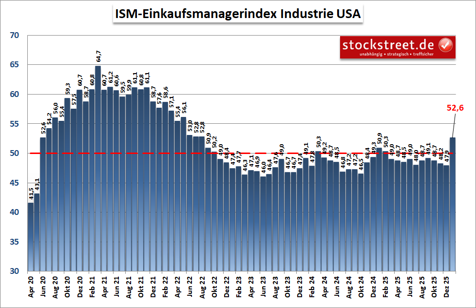20260204b_ISM M-PMI 2026-01