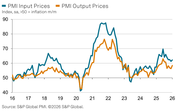20260204c_SPGI M-PMI Preise 2026-01