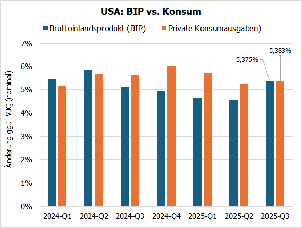 20260206b_US GDP_PCE