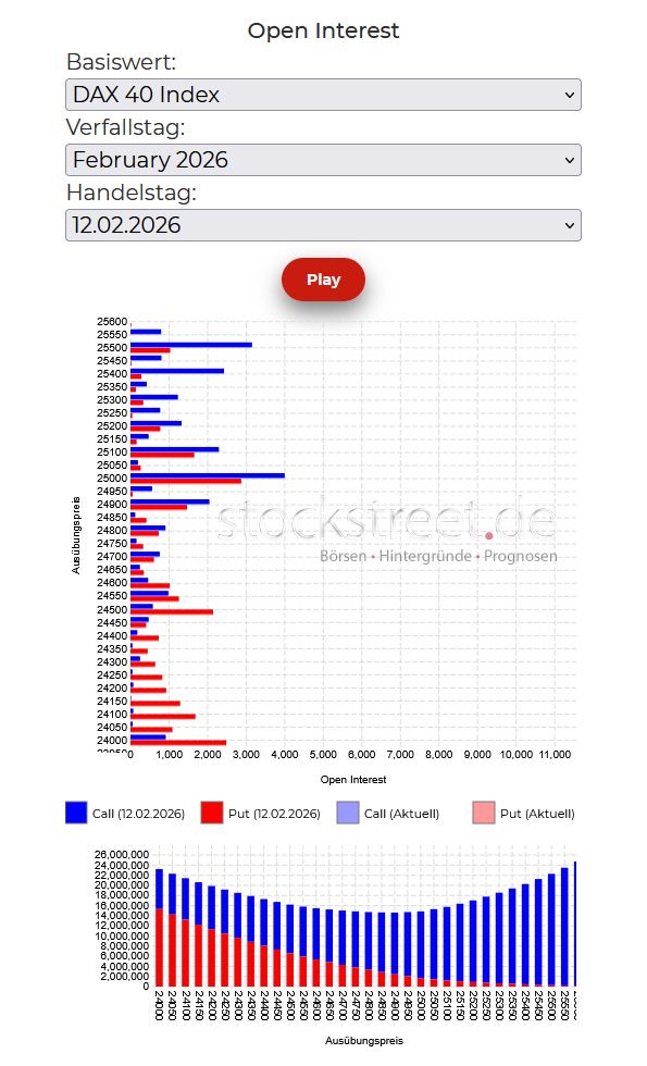 20260213b_DAX-Verfallstagsdiagramm 2026-02