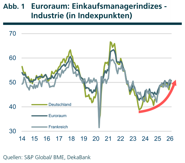 Die Stimmung ist schlechter als die Lage