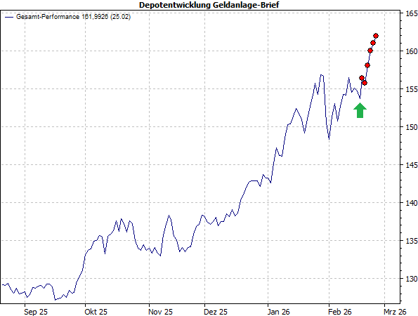 20260225b_GB ATH-Performance