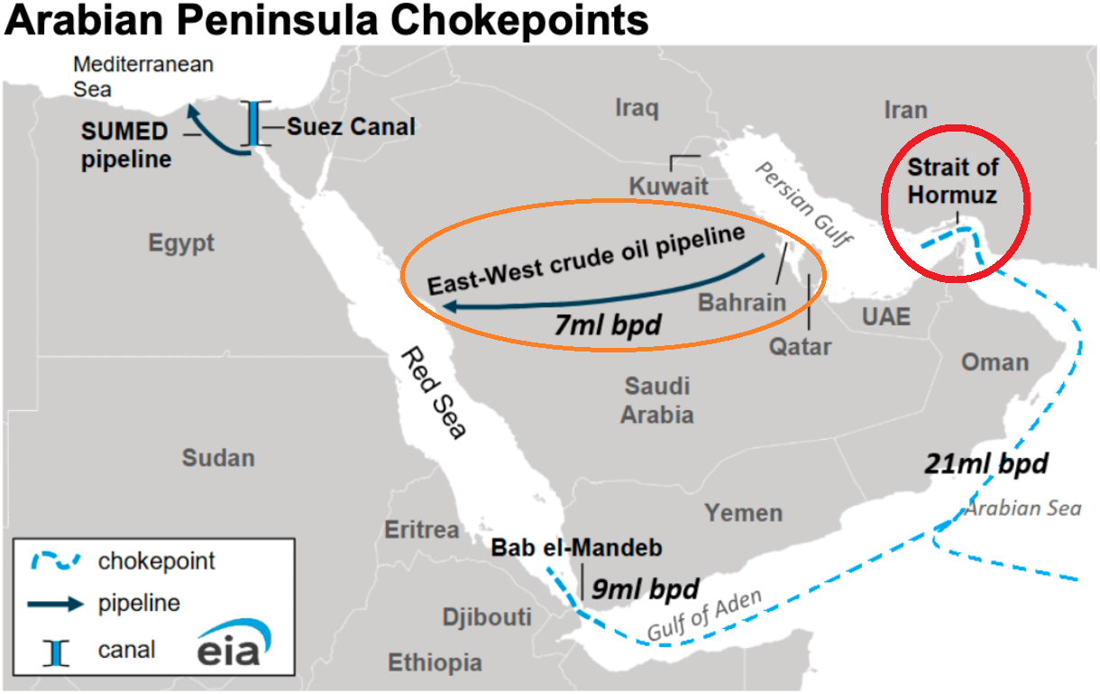 Rohöl-Engpässe in Nahost