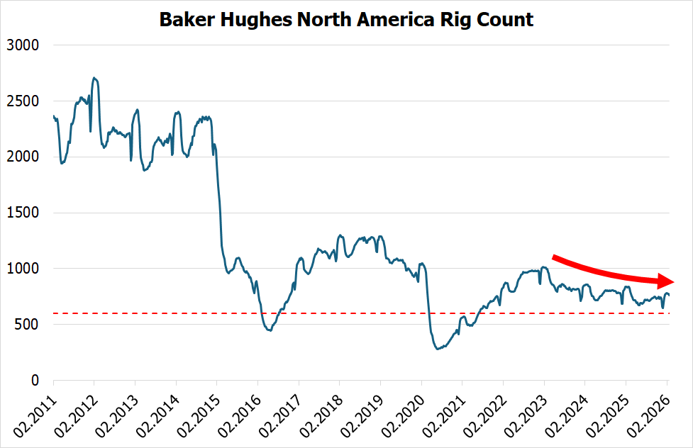 20260302e_Baker Hughes Rig Count
