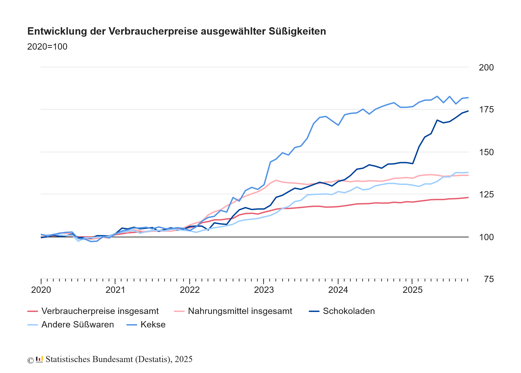 20260304c_DE-VPI Suesswaren