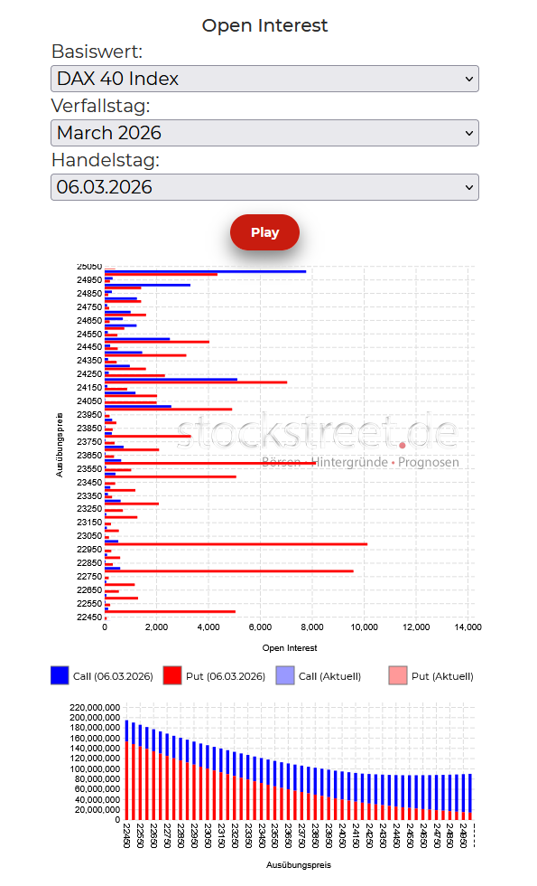 20260309a_DAX-VT-Diagramm 2026-03
