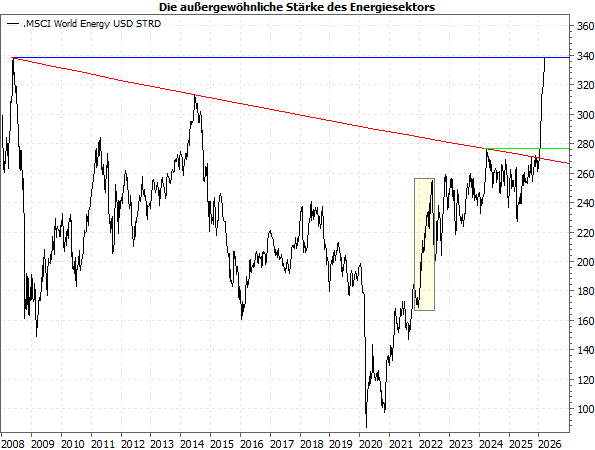 Iran: Was die Märkte vorweggenommen haben – und was nicht