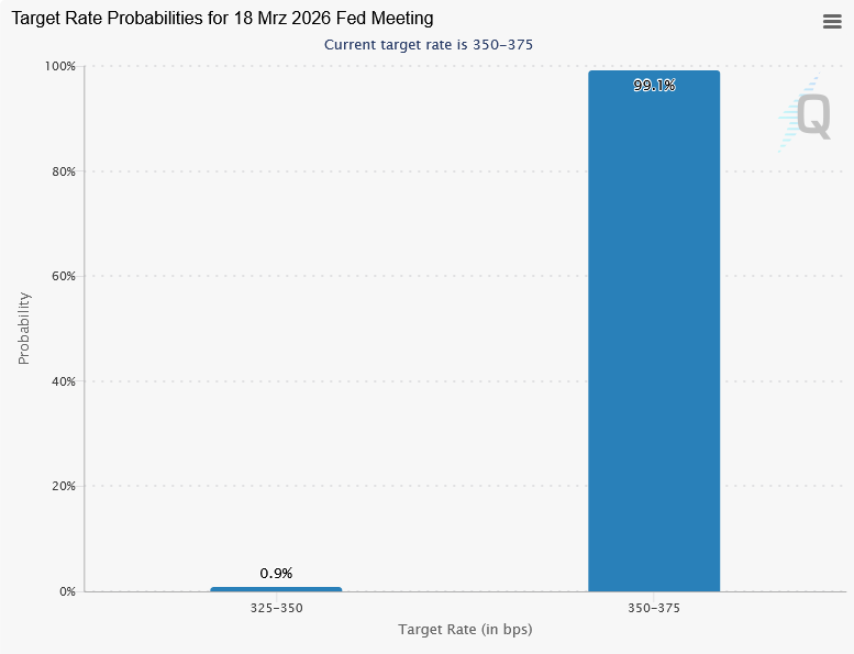 20260316c_CME Fed Watch Tool 2026-03