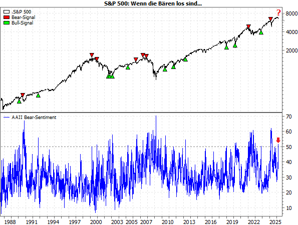20260320a_AAII-Bear-Sentiment