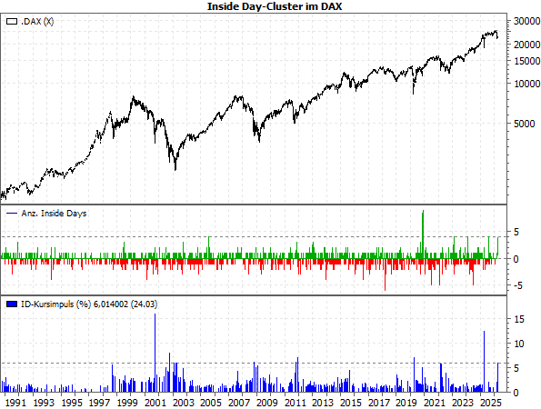 20260327d_DAX-ID-Cluster seit 1990