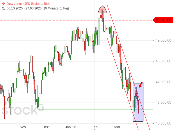 20260327e_DJIAX-CFD-ID-Cluster 2026-03