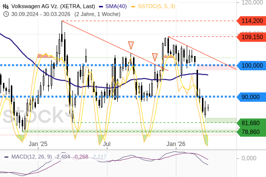 VW: Turnaround-Chance oder Value-Falle?