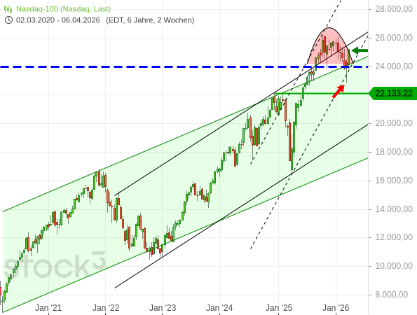 20260410b_N100-Wochenchart seit 2020-03
