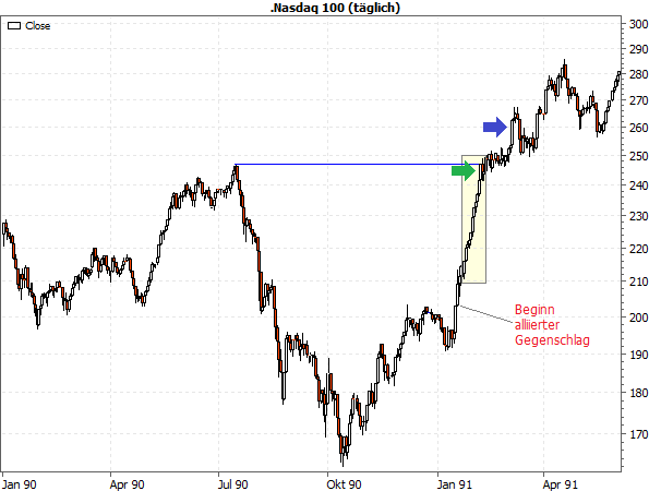 20260415b_N100-Tageschart 1990-91