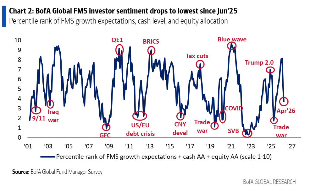 20260415c_BofA FMS 2026-04