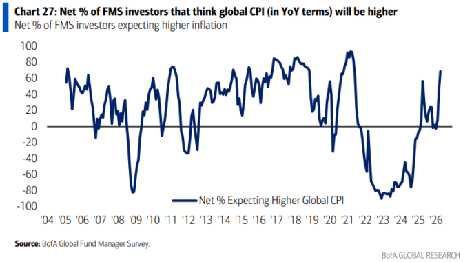 20260415e_BofA FMS 2026-04