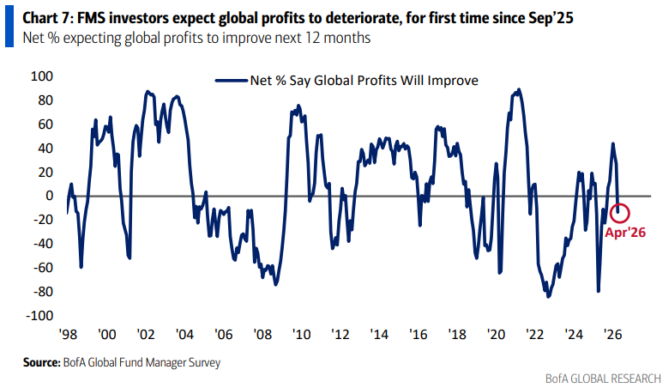 20260415e_BofA FMS 2026-04