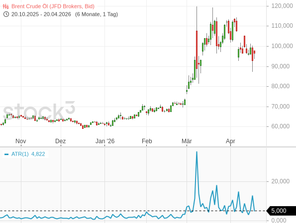 20260420a_Brent_ATR