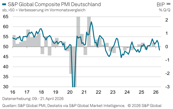 20260427a_SPGI-PMI DE 2026-04