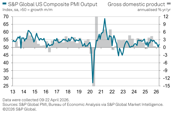 20260427c_SPGI-PMI US 2026-04