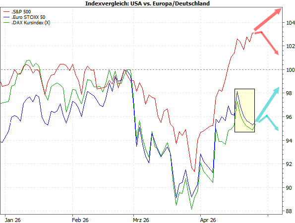 20260427d_SPX_ESTX5_DAX