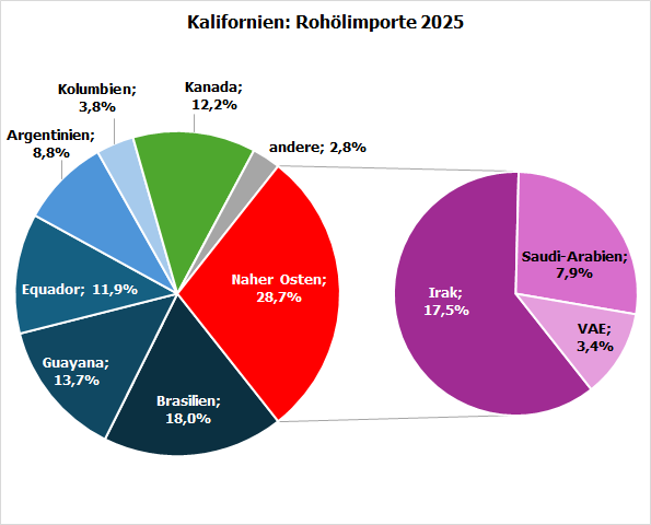 Ein historisches Ereignis