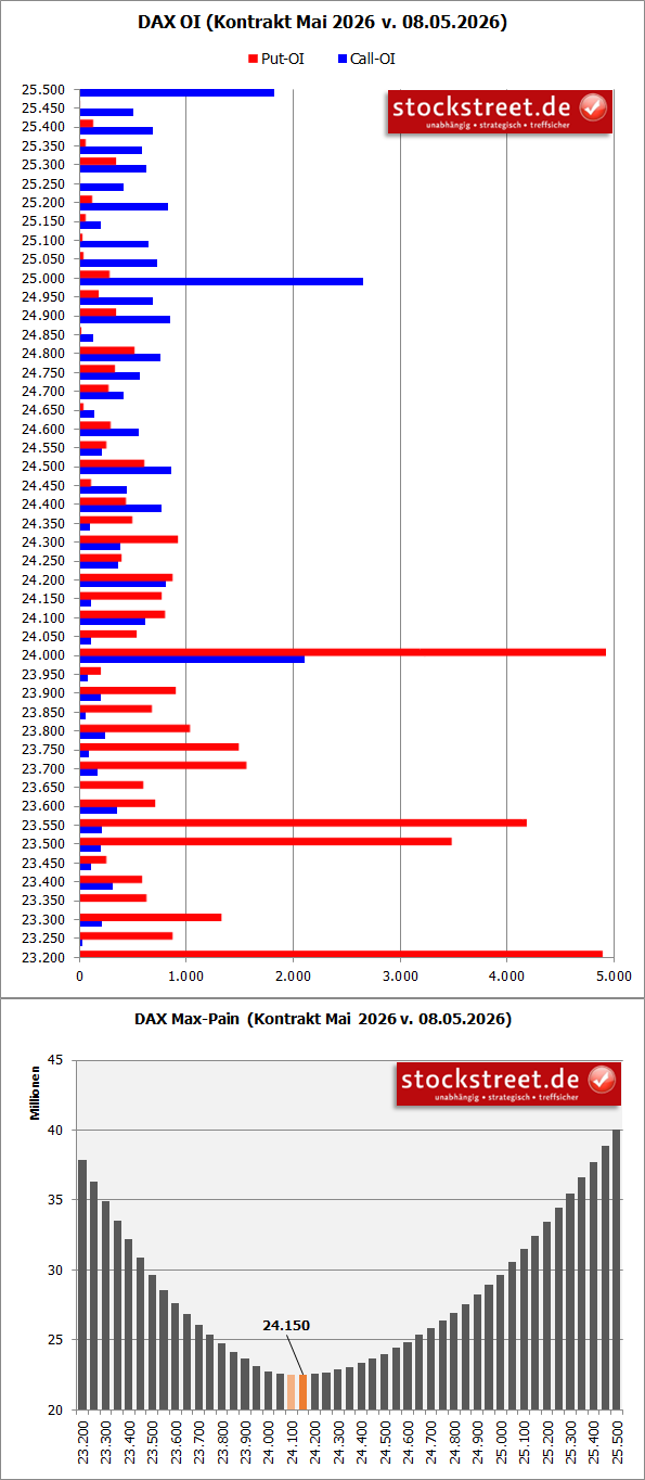 20260511a_DAX-Verfallstagsdiagramm 2026-05