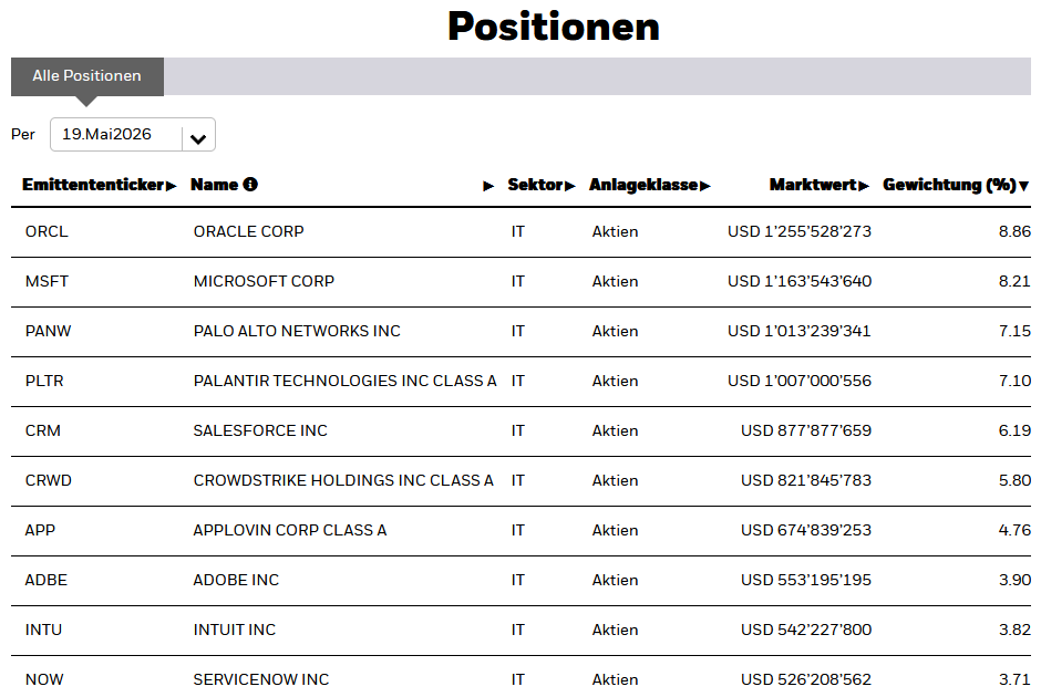 20260520c_ETF-Positionen