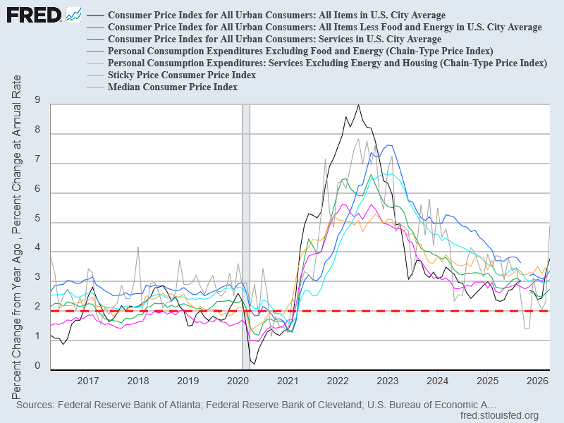 20260527b_Kern-Inflationsmaße (USA)