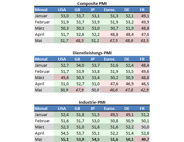 20260601a_SPGI-PMIs ab 2026-01