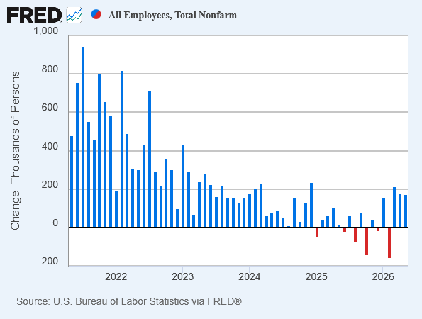20260608a_US Employment 2026-05