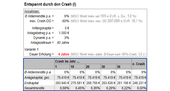 20260610a_Entspannt durch den Crash_1