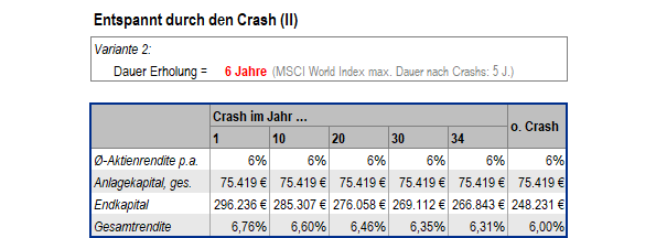 20260610b_Entspannt durch den Crash_2