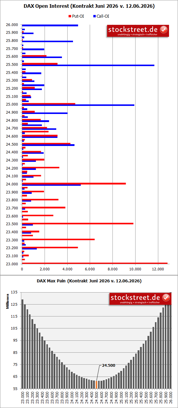 20260615b_DAX-Verfallstagsdiagramm 2026-06