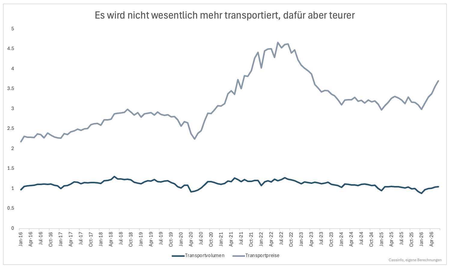 Was bedeutet „don’t fight the Fed“ im aktuellen Umfeld?