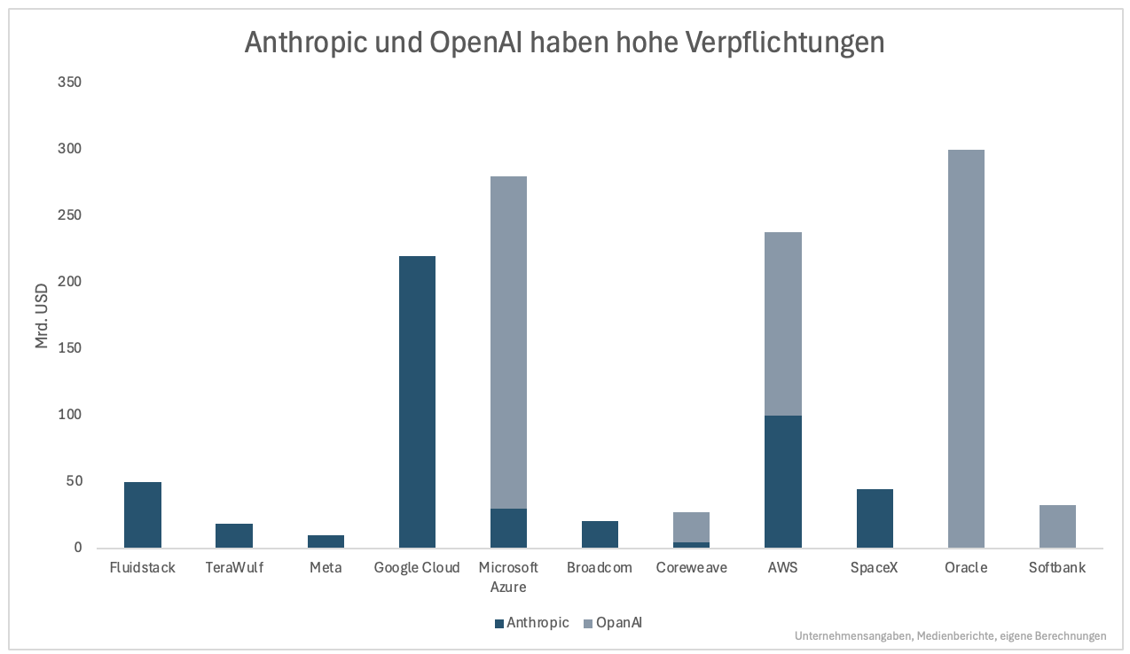 Ist Nvidia das Kartenhaus des KI-Booms?
