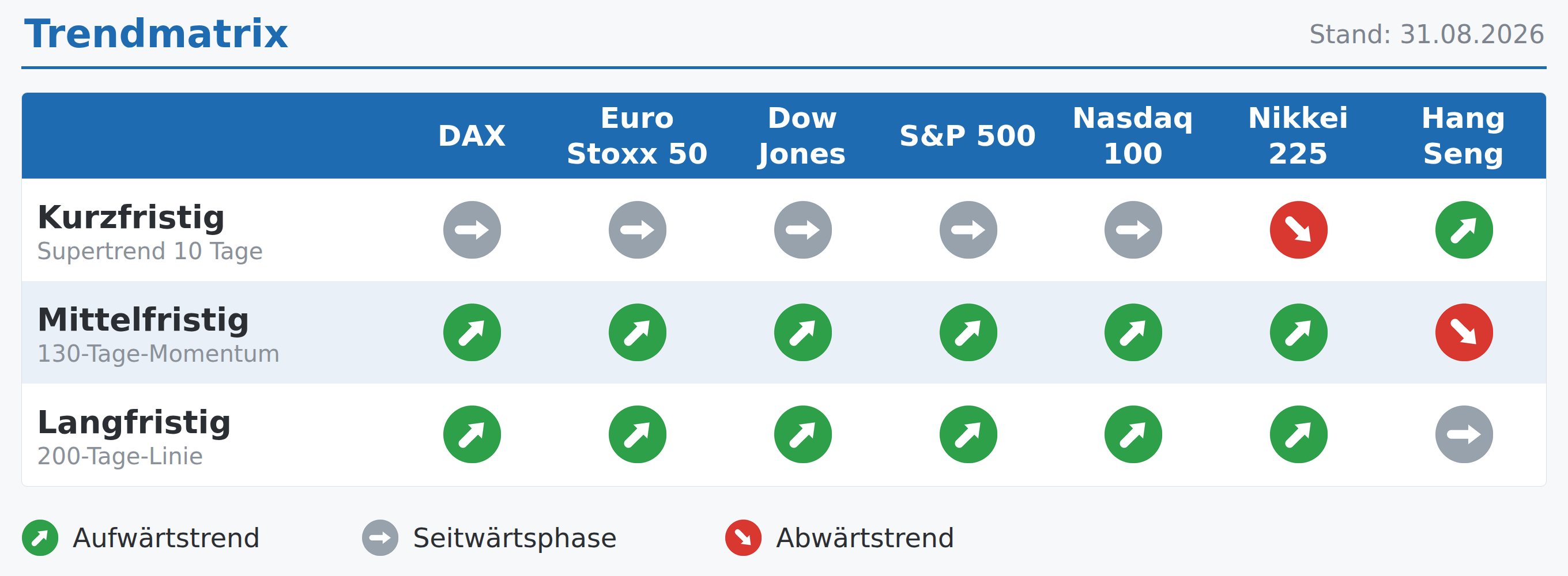 Inflationsdaten und US-Arbeitsmarktbericht dürften neue Impulse liefern