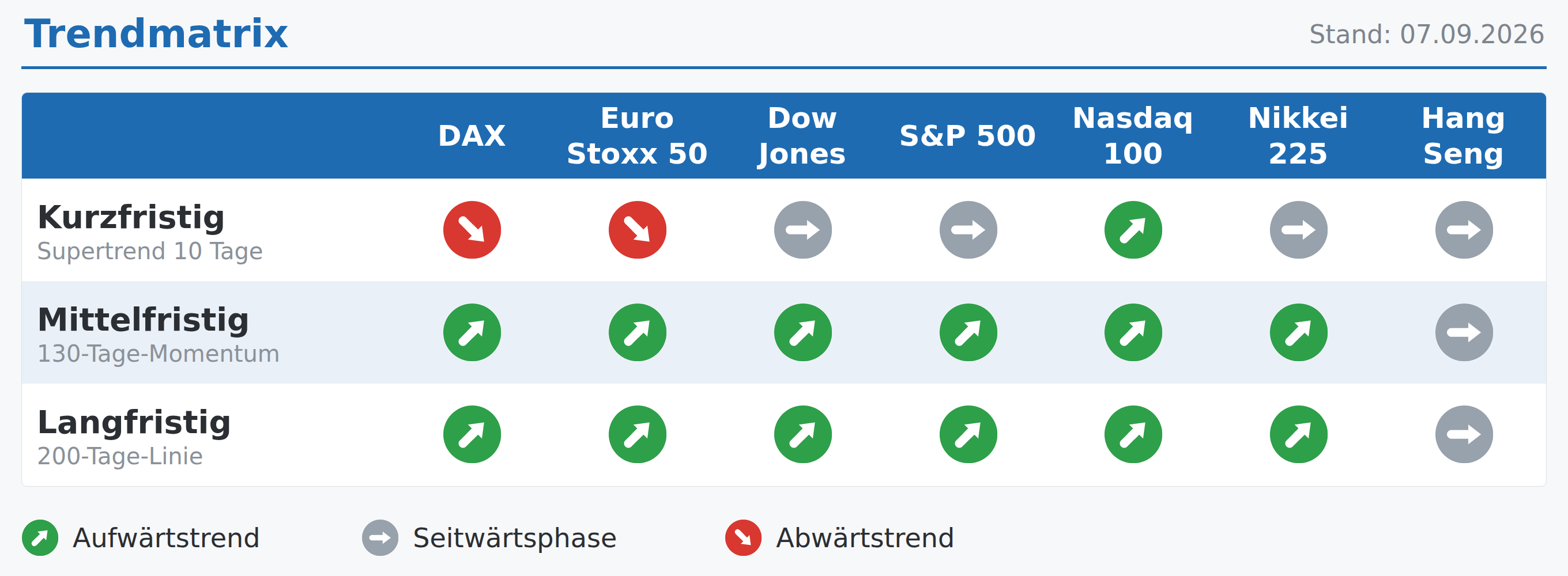 Öl, Zinsen, Inflation: Wird es wieder ungemütlich?