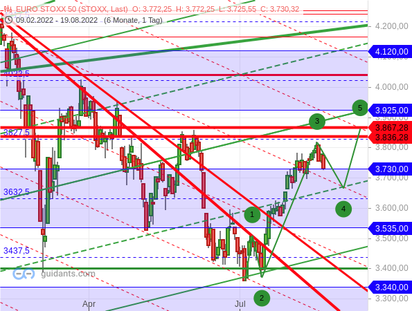 Elliot Analyse DAC Februar 2022