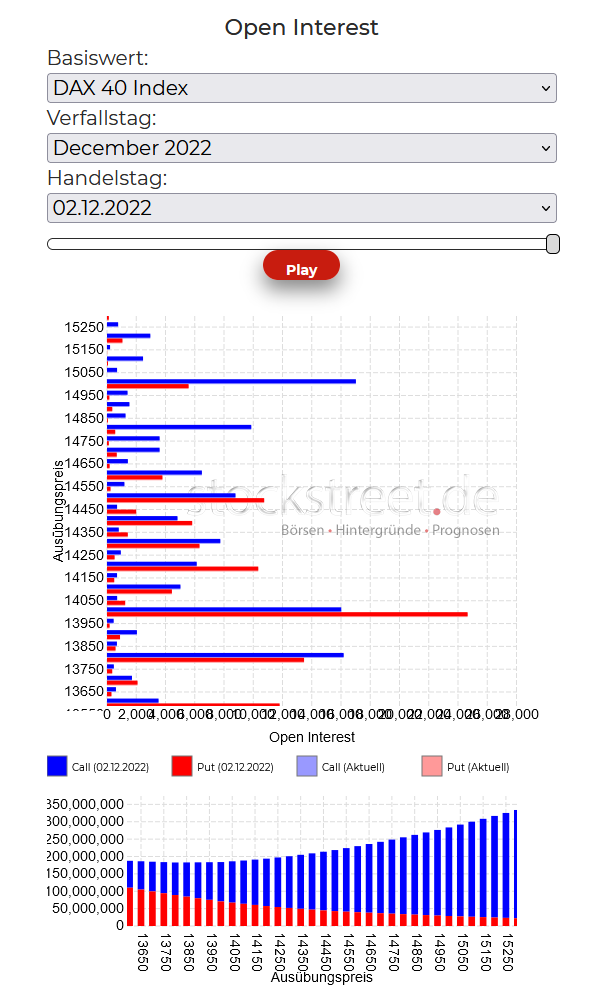 2022-12-05a_Verfallstagsdiagramm 2022-12