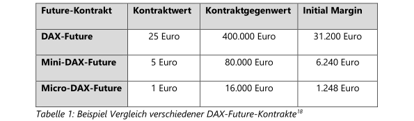 2022-12-12c_Beispiel Vergleich DAX-Futures