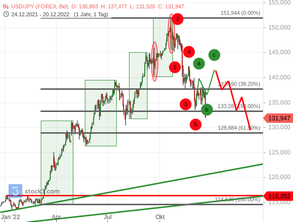 USD/JPY: Nach der EZB überraschte die BoJ die Märkte USD/JPY: Nach der EZB überraschte die BoJ die Märkte