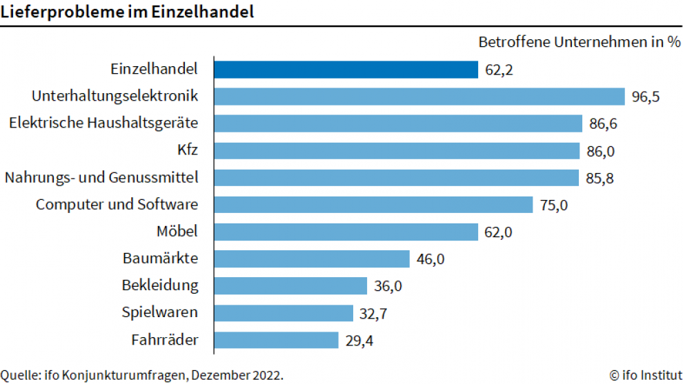 US-Wirtschaft wird zum Problemkind + Schöne Feiertage und guten Rutsch! US-Wirtschaft wird zum Problemkind + Schöne Feiertage und guten Rutsch!
