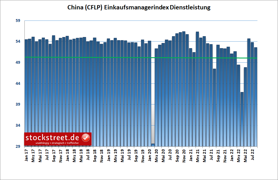 China (CFLP) Chart