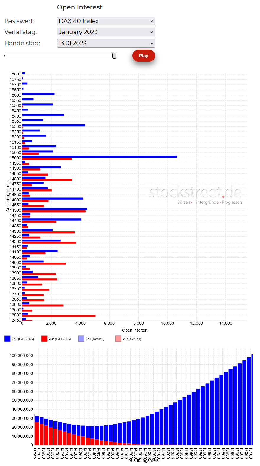 Verfallstagsgrafik Januar 2023